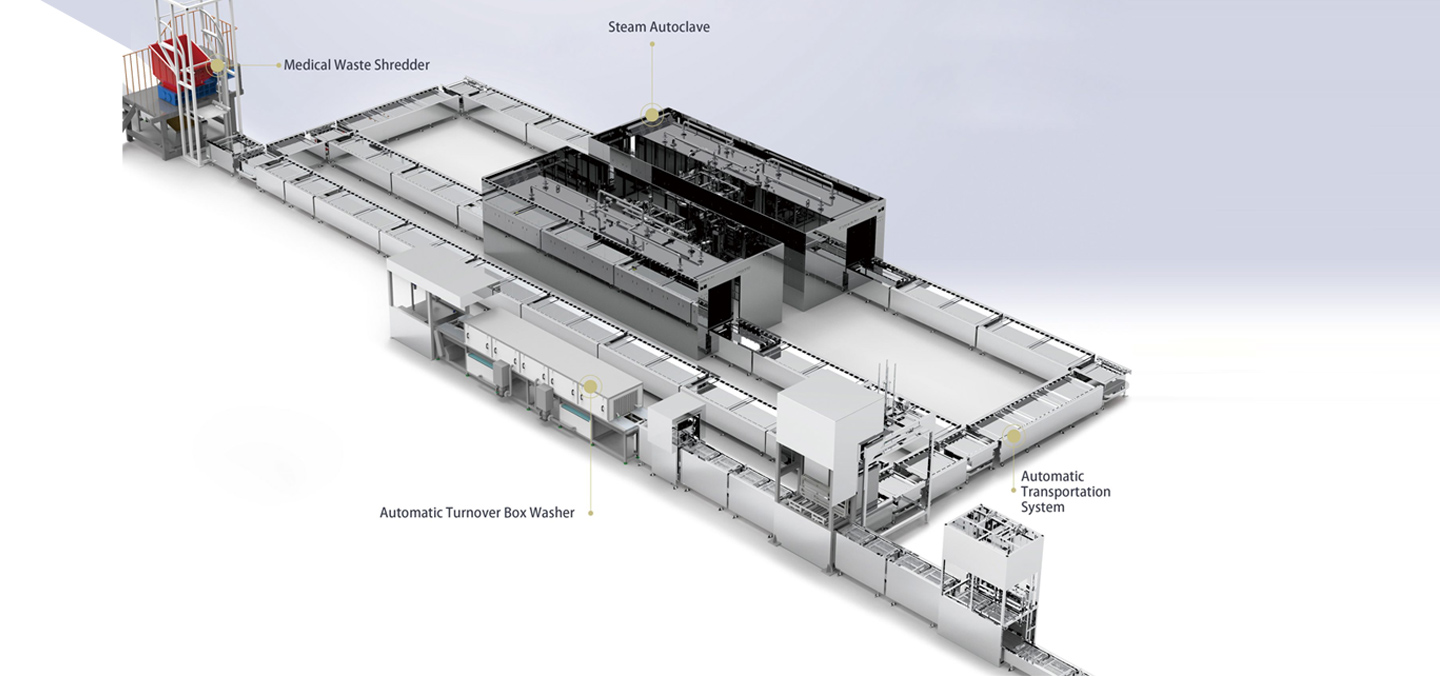 Sterilization-Based Biohazard Waste Processing System